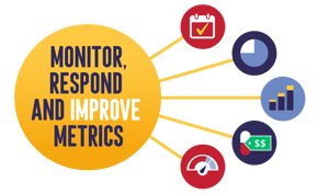 AAPA-788 Strat tracking your Performance and Profits-02