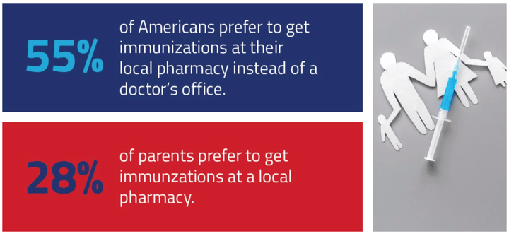 americans-preference-on-immunization-local-pharmacy-or-doctors-office-AAPArx